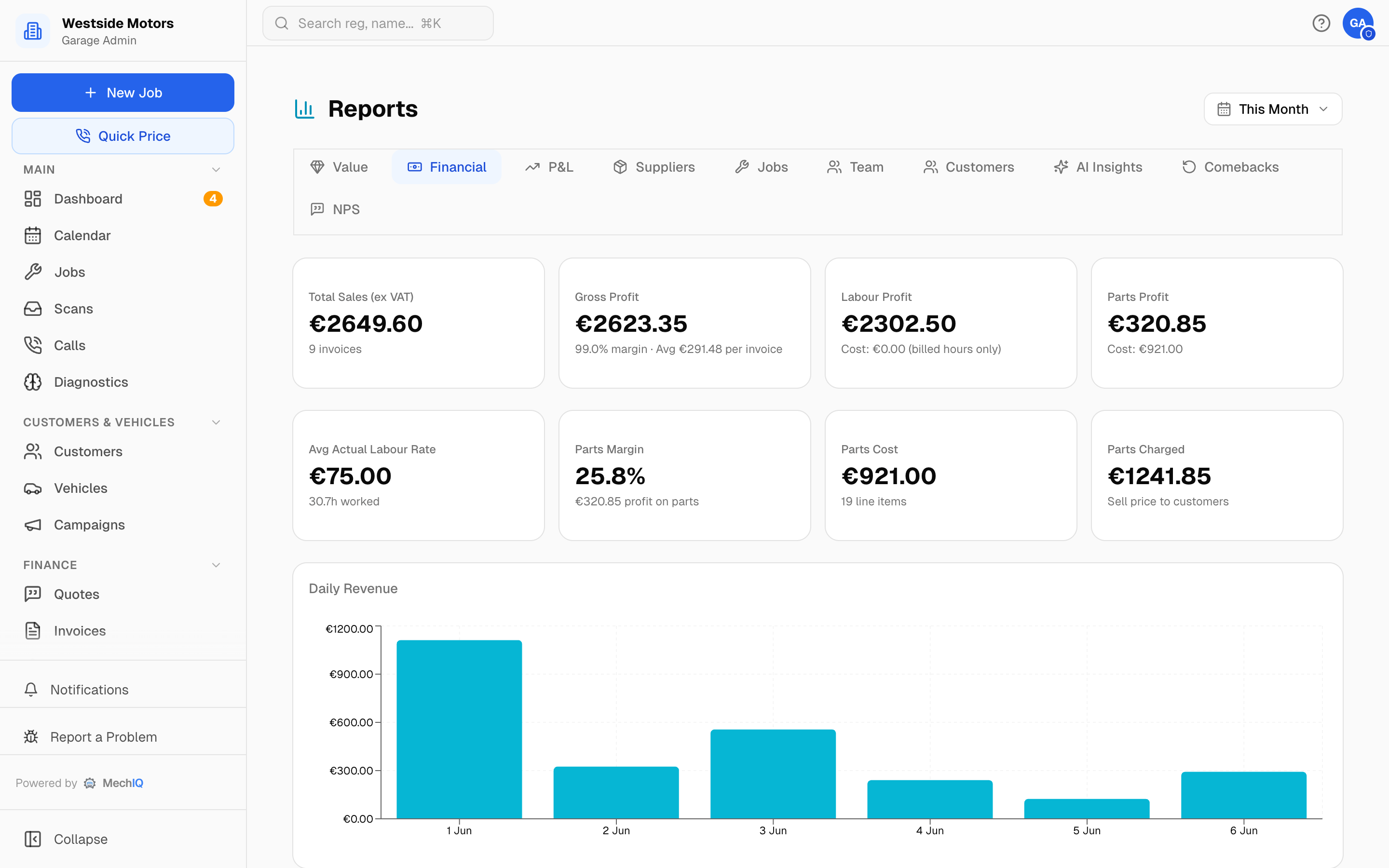 MechIQ reporting showing revenue, gross profit, and margin per job for a garage